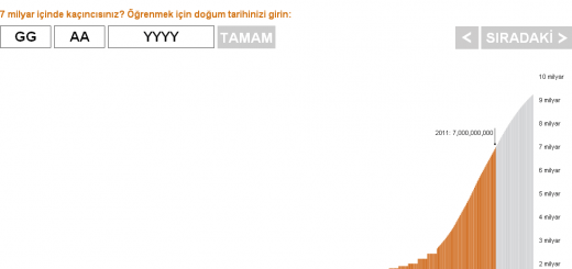 insanlık tarihinde kaçıncı kişisiniz