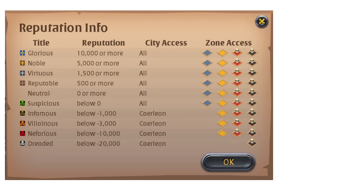 albion online itibar bilgisi